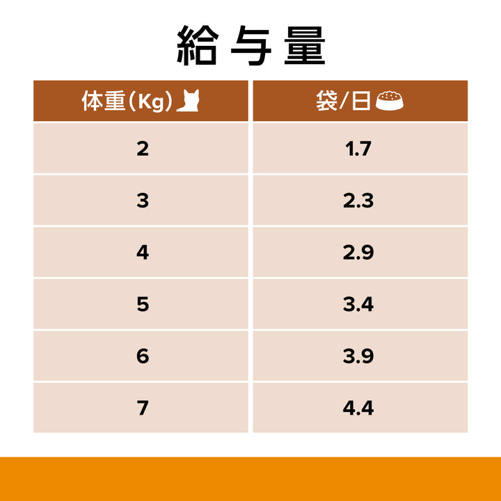 k/d ケイディー パウチ猫用〈腎臓ケア〉やわらかサーモン＆グレイビーソース 特別療法食 85gx12袋（ヒルズ プリスクリプション・ダイエット ）