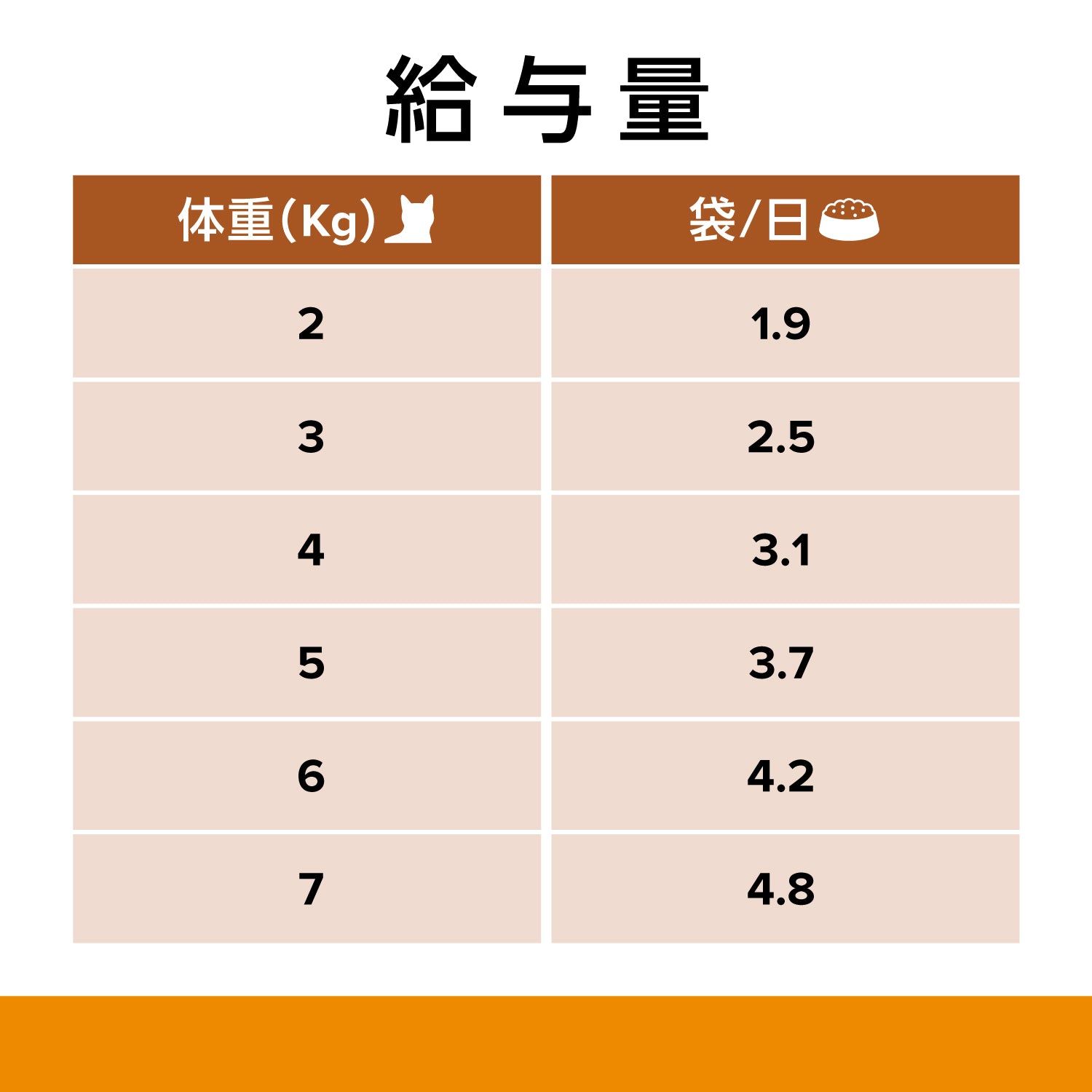 k/d ケイディー パウチ猫用〈腎臓ケア〉やわらかチキン＆グレイビーソース 特別療法食 85gx12袋（ヒルズ プリスクリプション・ダイエット ）