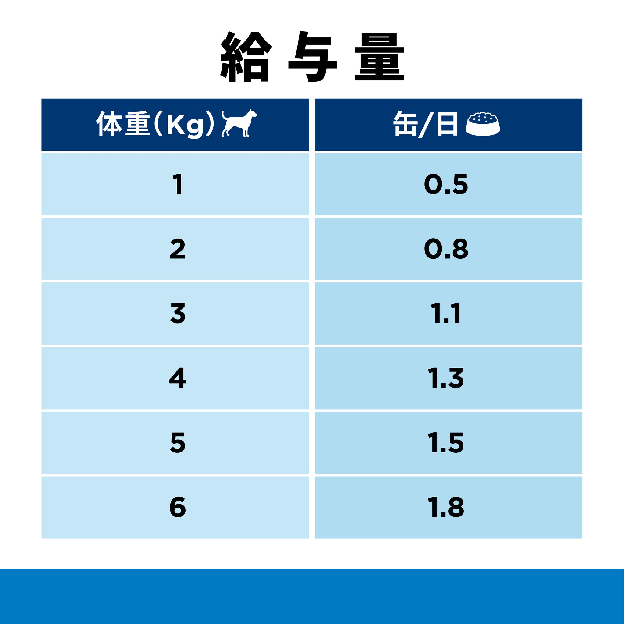 オールスキンバリア 缶詰犬用〈環境・食物アレルギー＆皮膚ケア〉オリジナル 特別療法食 200g 缶（ヒルズ プリスクリプション・ダイエット ）