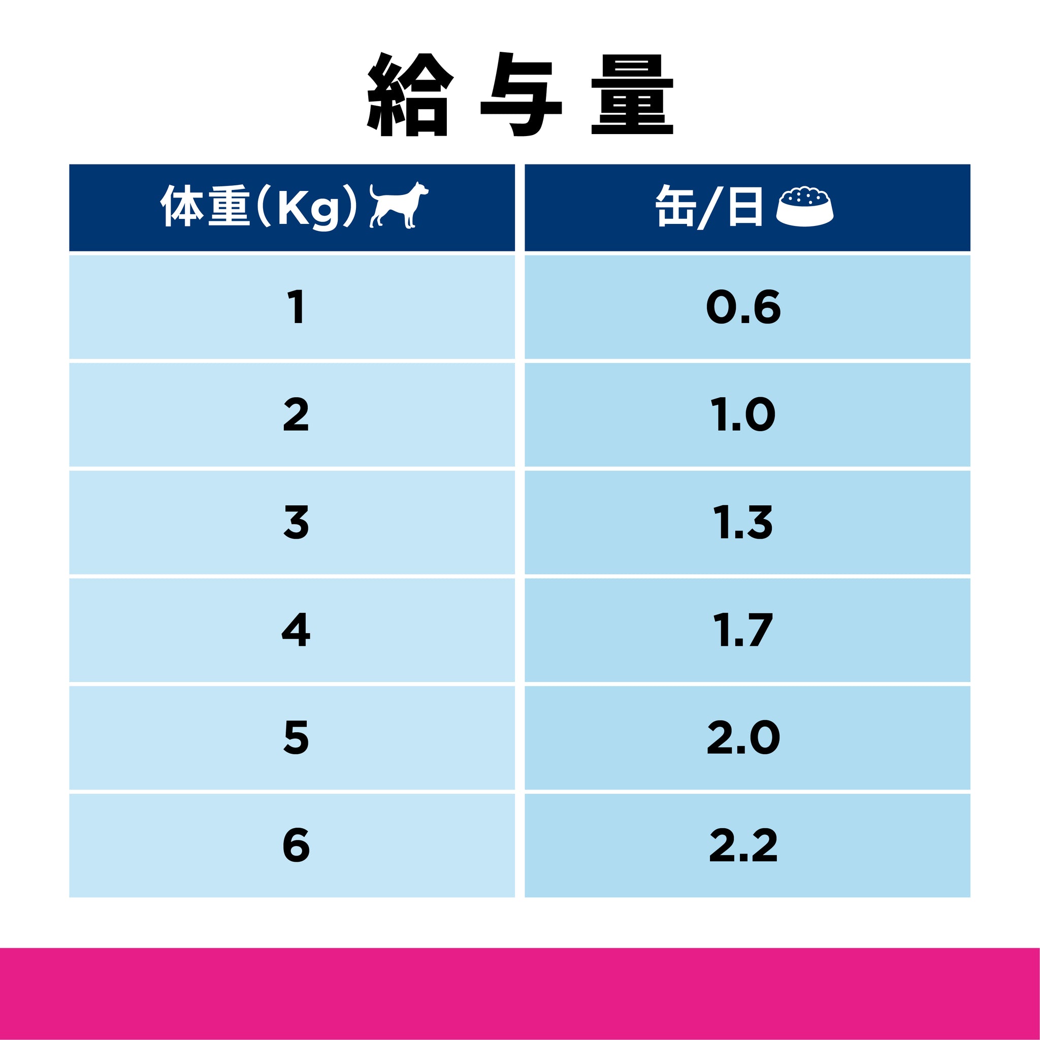 腸内バイオーム 缶詰 犬用〈繊維/消化ケア〉チキン特別療法食 200g 缶（ヒルズ プリスクリプション・ダイエット ）