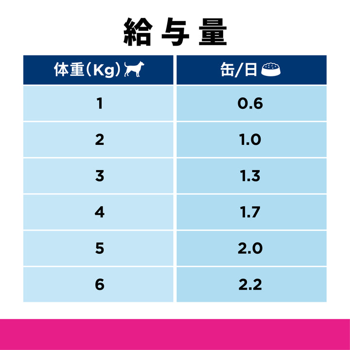 腸内バイオーム 缶詰 犬用〈繊維/消化ケア〉チキン特別療法食 200g 缶（ヒルズ プリスクリプション・ダイエット ）