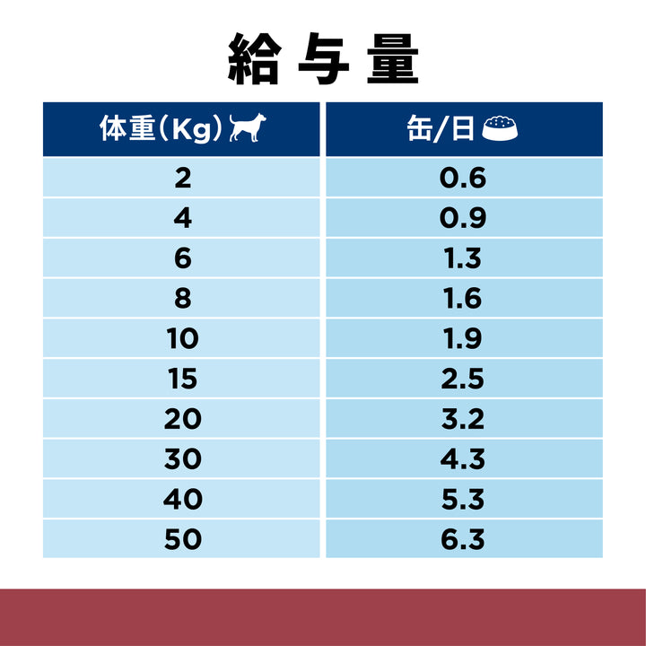 ヒルズ プリスクリプション・ダイエット ドッグフード i/d アイディー ローファット 缶詰消化ケア（低脂肪）オリジナル 犬用 特別療法食 360g 缶