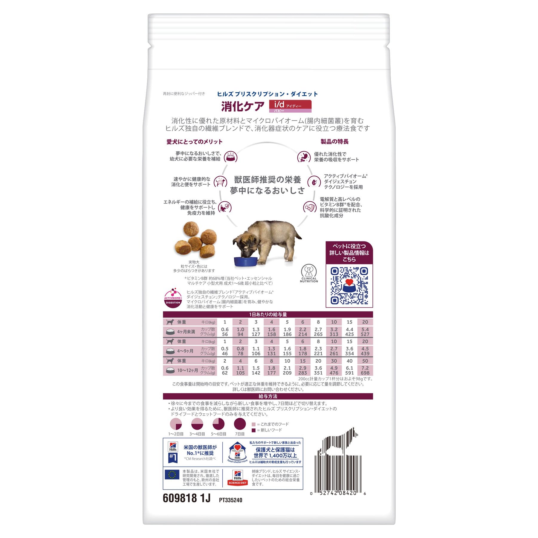 i/d アイディー 犬用 パピー〈消化ケア〉特別療法食（ヒルズ プリスクリプション・ダイエット ）
