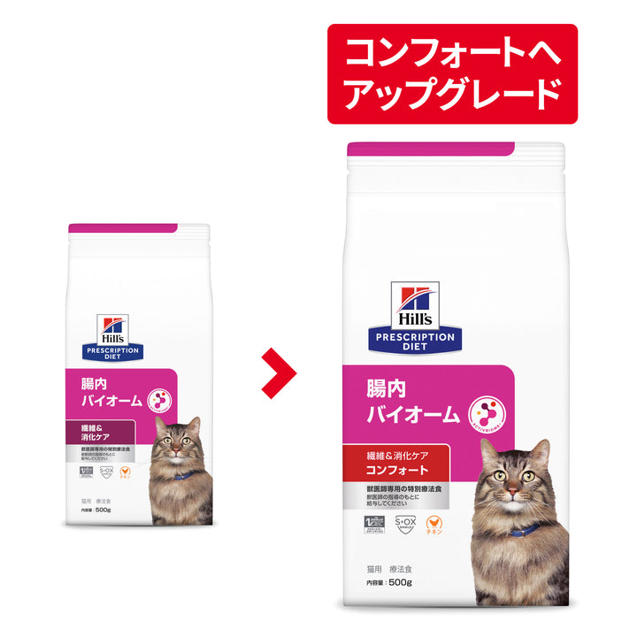 腸内バイオームコンフォート 猫用〈繊維/消化ケア〉 チキン 特別療法食（ヒルズ プリスクリプション・ダイエット ）