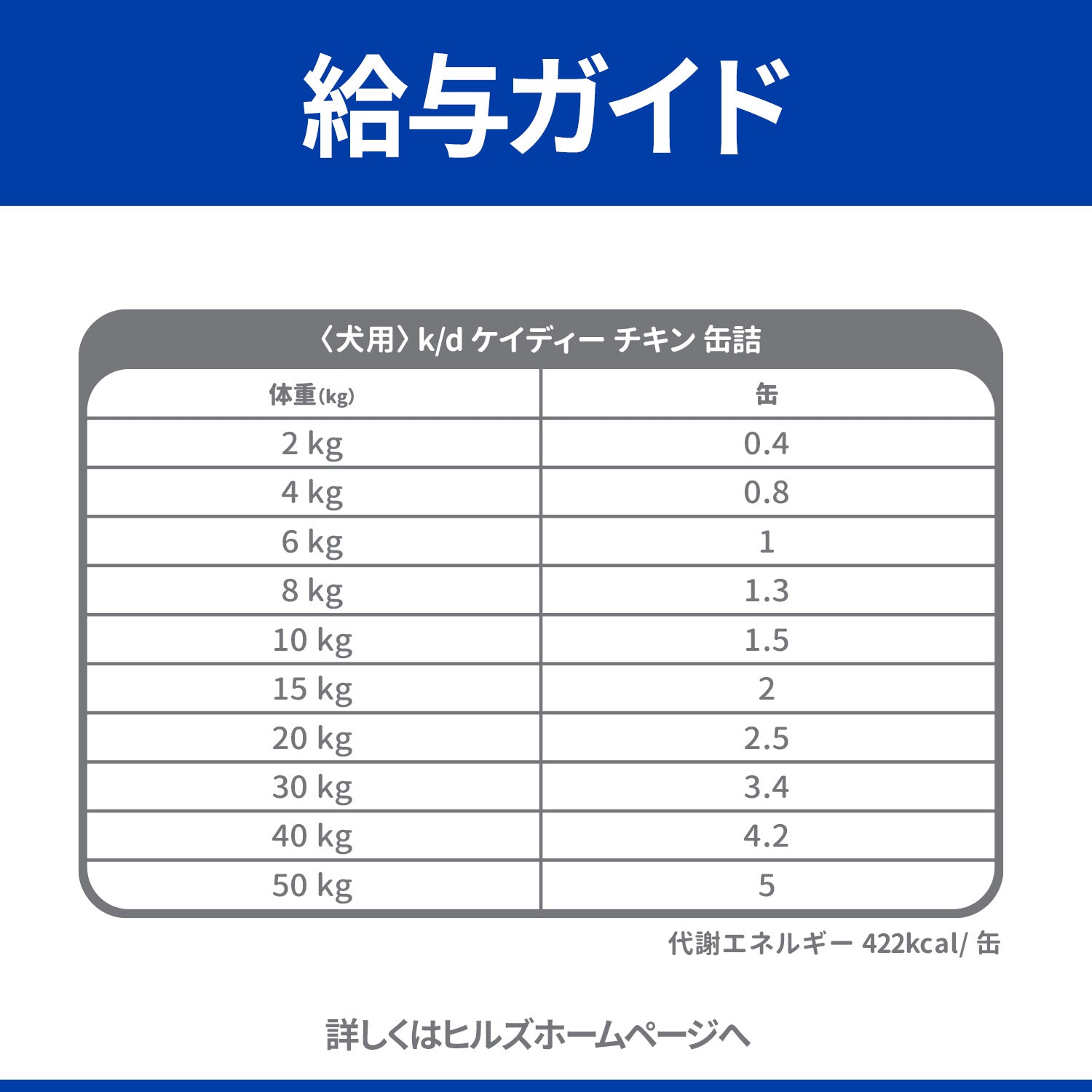 k/d ケイディー 缶詰 犬用〈腎臓ケア〉 チキン 特別療法食 370g 缶（ヒルズ プリスクリプション・ダイエット ）