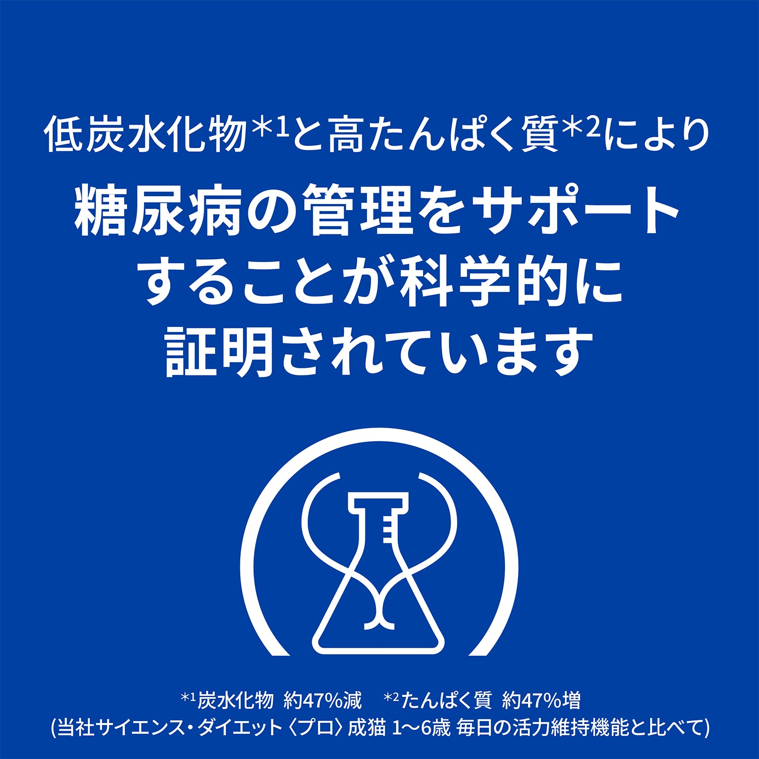 m/d エムディー 猫用〈糖尿病/体重管理〉チキン 特別療法食（ヒルズ プリスクリプション・ダイエット ）